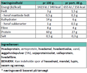 Næringsindhold pastapenne.
