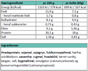 NaeringsindholdLowCarbSandwichboller1