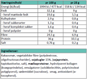 Næringsindhold - knasende hvid chokolade