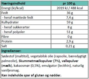 Næringsindhold - Hvid chokoladecreme