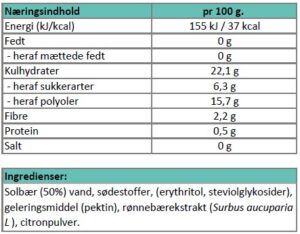 Næringsindhold - solbærmarmelade