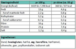 Næringsindhold Fynsk Bagerbrød..