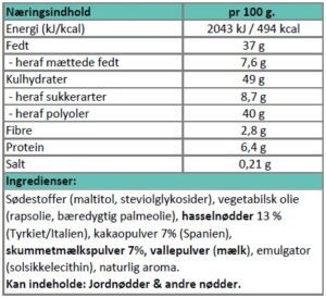 Næringsindhold - Hasselnøddecreme..
